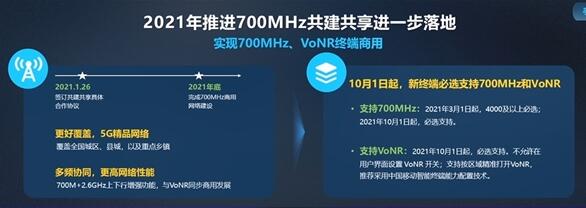 移動(dòng)、廣電在一起：雙方共建共享5G基站、推廣700MHz終端