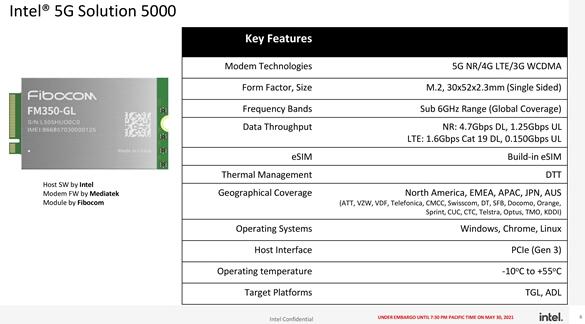 Intel 5G筆記本基帶詳情：峰值下載4.7Gbps、中國三大運(yùn)營商都在