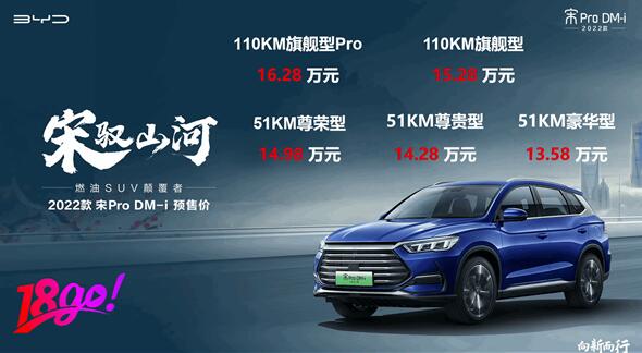 滿油滿電1090KM 一公里3毛錢！比亞迪宋Pro DM-i預(yù)售首日訂單破1.8萬(wàn)臺(tái)